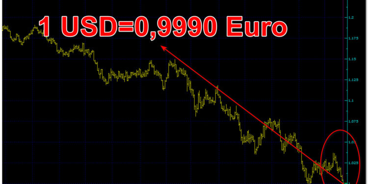 Dolar euro parite