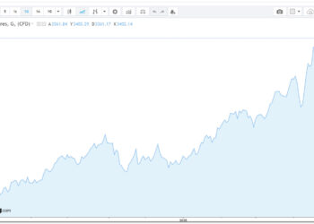 Altında rekor üstüne rekor! Ons 3 bin 400 dolar!