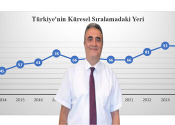 Uluslararası Mülkiyet Hakları Endeksi alarm veriyor!