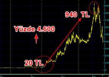 Borsada 2 yılda yüzde 4 bin 600 yükselen hisseye yasak geldi!