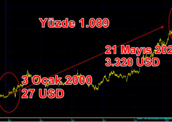 Altının 25 yıllık rekor getirisi! Yüzde bin kazandırdı