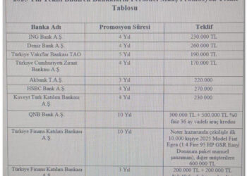 Adalet Bakanlığı’nda promosyon tartışması! Var mı yok mu?