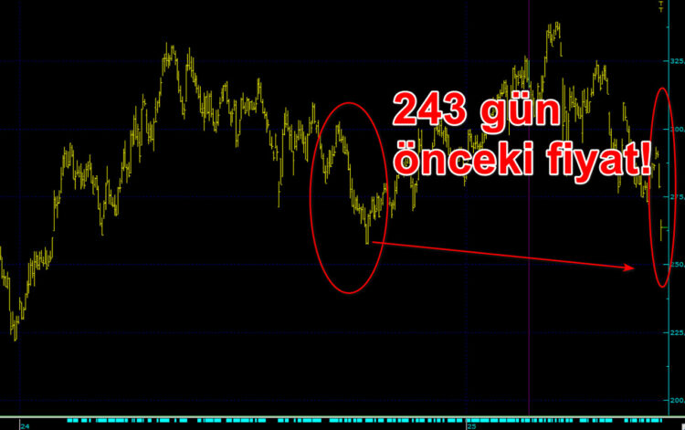 Türkiye'nin en değerli markası Türk Hava Yolları tam 243 gün önceki fiyatta!