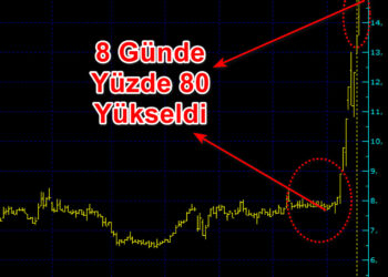 Aracı kurum hissesinde büyük manipülasyon! 8 günde yüzde 80 yükseldi