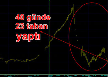Yatırımcıyı batıran rekor! Bu hisse 40 iş gününde 23 taban yaptı!