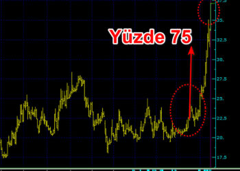 Bir ayda yüzde 75 yükseldi yasak geldi