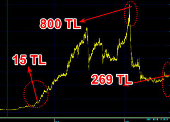 Soygun gibi borsa operasyonu! Yüzde 5 bin yükseldi şimdi de düşüyor