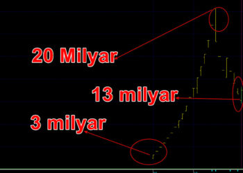Borsada 2.Sasa Olayı! Patrondan hissemiz çok pahalı açıklaması!