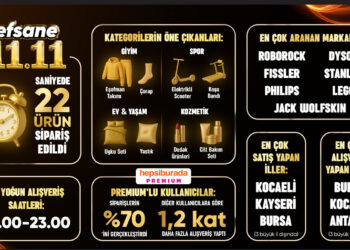 Hepsiburada’nın Efsane 11.11’i Rekor Kırdı