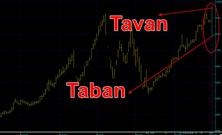Tavan açtı taban oldu.