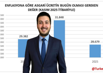 Türker Açıkgöz, asgari ücret gerçeğini yazdı.