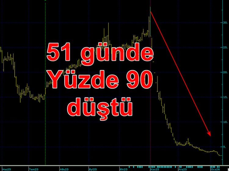 Yatırımcı Şoku: Borlease’de 51 Günde 100 Lira 10 Lira Oldu