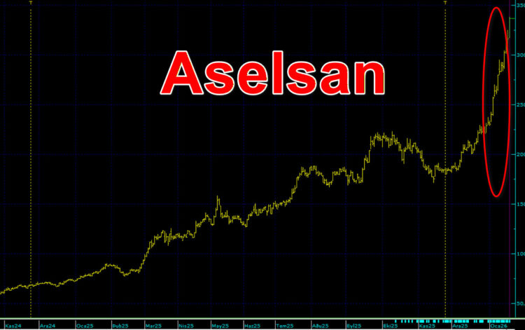 Endeks mühendisliğinin odağında Aselsan hissesi var.