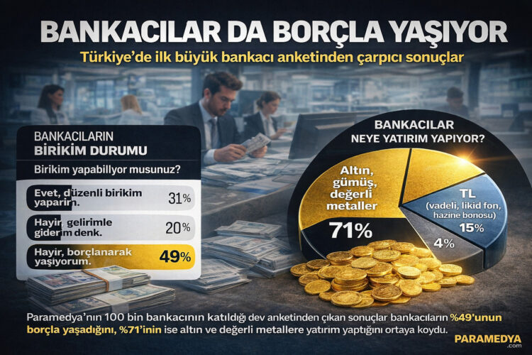 Bankacılar borçlarla yaşamakta