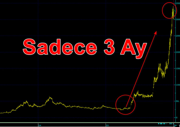 Borsada Garip Tablo: Kiler Holding, Koç Holding’i Solladı mı?