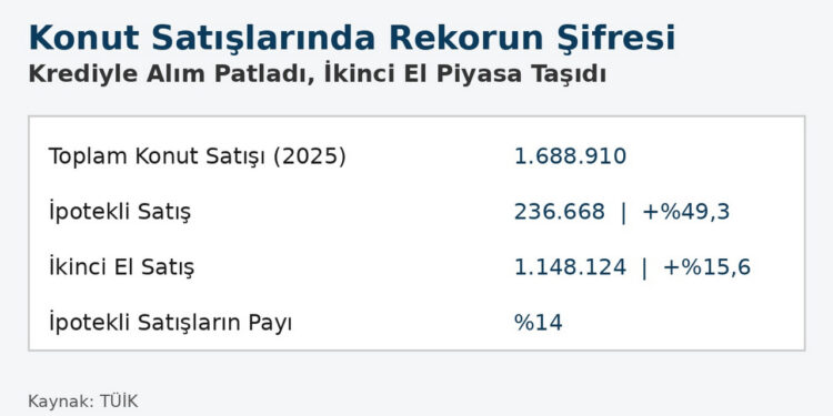 Rekorun şifresi kredi