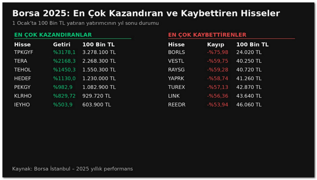 Kananan ve Kaybettiren