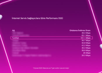 Steam Sabit İnternet İndirme Hızında Lider Turknet! 