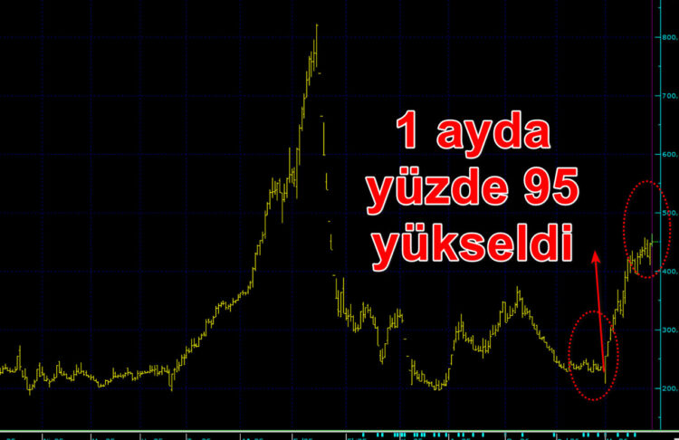 INVESTCO Holding