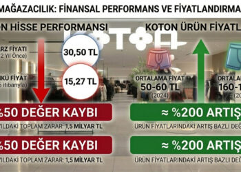 Koton Yatırımcısının “Boxer” Hesabı Gündem Oldu: Hissede Büyük Kayıp!