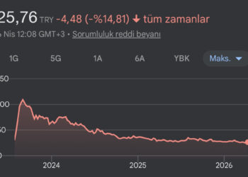 Yok Böyle Düşüş! Tam 956 gündür düşen hisse!