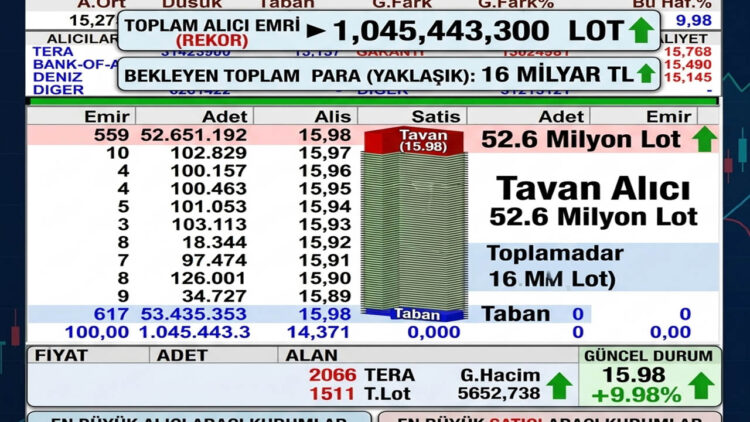 1 milyar lot alış yazıldı