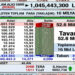 Borsa İstanbul’da Tarihi Rekor: 1 Milyar Lot Alış Emri!