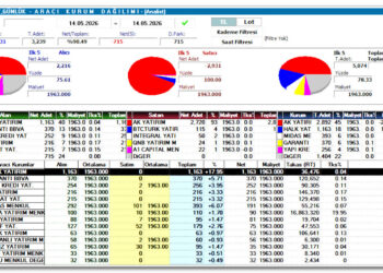 2,5 Milyon Lirayla BİST-30 Hissesi Çökertildi