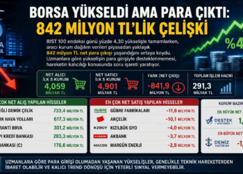 Endeks Yukarı Gitti, Para Dışarı Çıktı