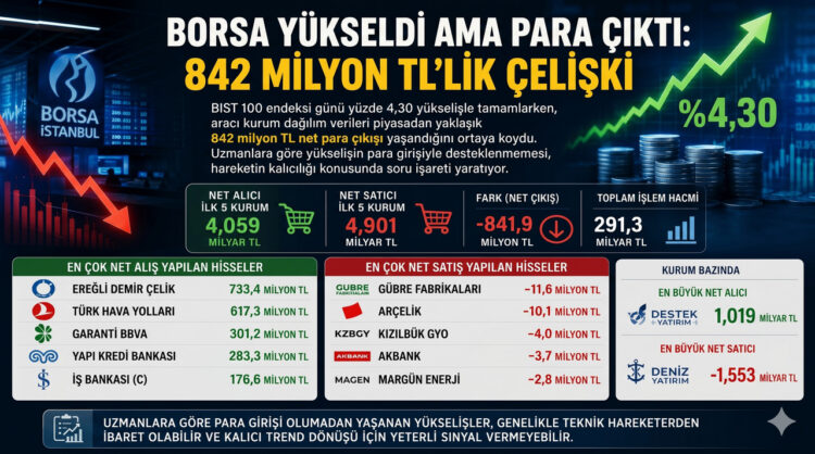 Endeks Yukarı Gitti, Para Dışarı Çıktı