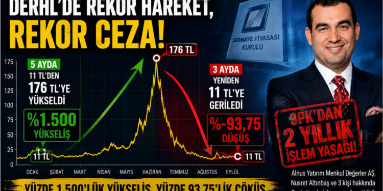 DERHL’de Tarihi Grafik SPK’nın Rekor Yasağıyla Sonuçlandı