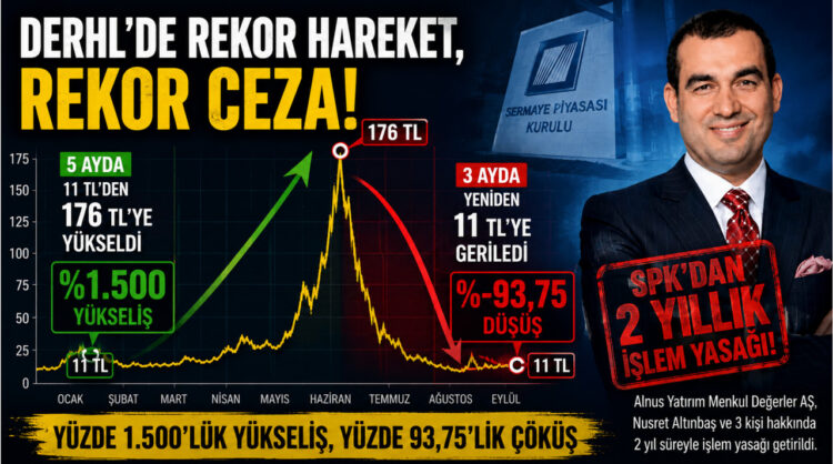 DERHL’de Tarihi Grafik SPK’nın Rekor Yasağıyla Sonuçlandı
