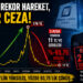 DERHL’de Tarihi Grafik SPK’nın Rekor Yasağıyla Sonuçlandı