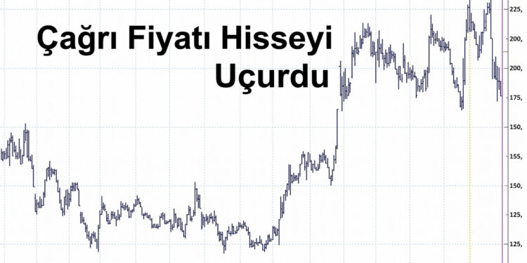 Zorunlu pay alım teklifi beklentisi Akçansa’yı uçurdu