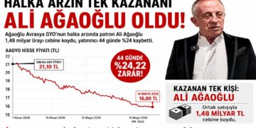Halka arzın kazananı Ali Ağaoğlu, kaybedeni yatırımcı oldu