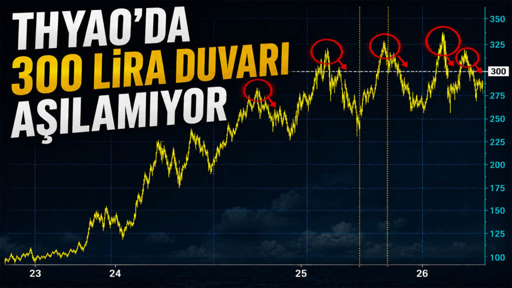 THY bir kez daha 300 TL'nin altında.