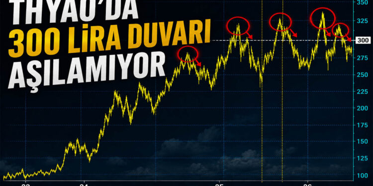 THY bir kez daha 300 TL'nin altında.