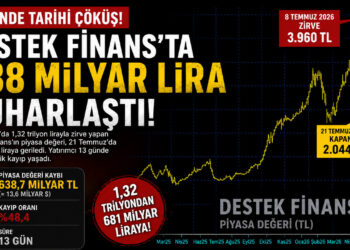 Rekor Çıkışın Ardından Rekor Çöküş! Destek Finans'ta 638 Milyar Lira Yok Oldu