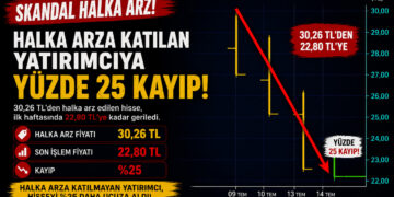 Halka Arz Fiyaskosu! İntercity Daha İlk Haftasında Yatırımcısına Yüzde 25 Kaybettirdi