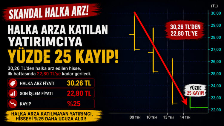Halka Arz Fiyaskosu! İntercity Daha İlk Haftasında Yatırımcısına Yüzde 25 Kaybettirdi