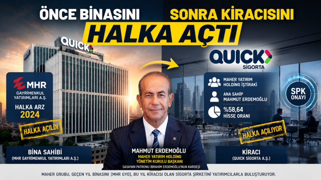 Quick Sigorta halka arz ediliyor