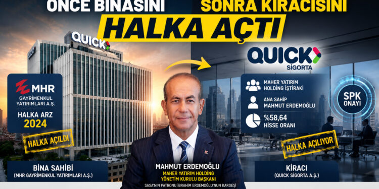 Quick Sigorta halka arz ediliyor