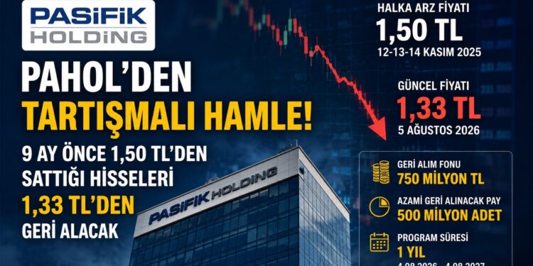 Pasifik Holding 9 ay sonra sattığının yüzded 11 altından alacak