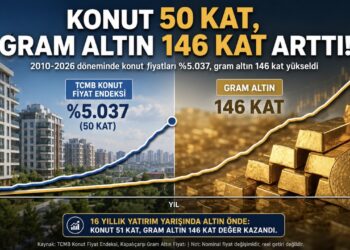 16 yıllık yatırım yarışında altın önde