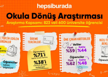 Okul alışverişinde fiyat alarmı