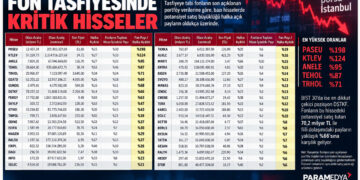Fon tasfiyesinde kritik tablo: Bazı hisselerde satış baskısı halka açıklığı aşıyor
