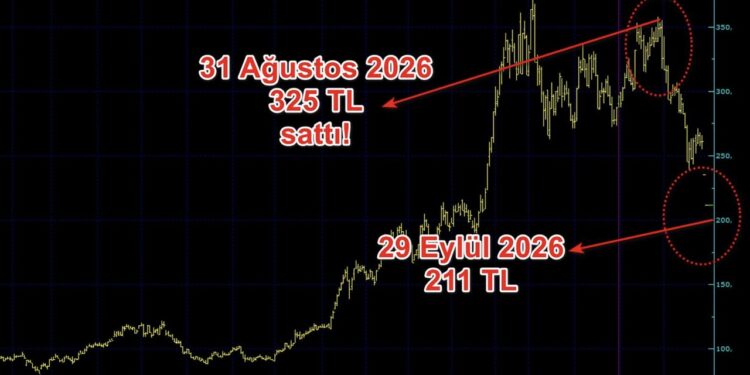 ABD merkezli yatırım kuruluşu FMR LLC, 31 Ağustos 2026 tarihinde ASTOR hisselerinde toplam 13 milyon 850 bin lot satış gerçekleştirdi. Satışlar 325,75 TL ile 325,93 TL fiyat aralığında yapıldı. İşlemin toplam büyüklüğü yaklaşık 4,5 milyar TL oldu.