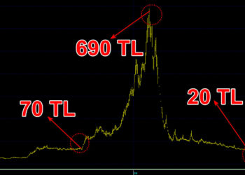 100 lira 985 liraya çıktı, sonra 2,90 liraya düştü