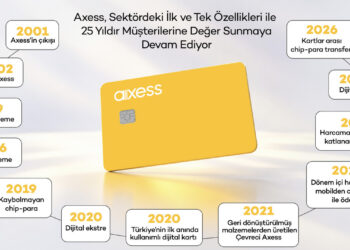 Axess 25 yaşında: Türkiye’nin harcama alışkanlıkları değişti, karttan dijital deneyime geçiş hızlandı