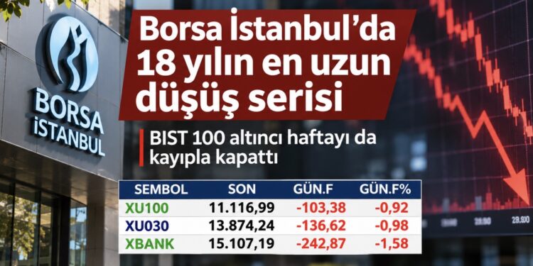Bankacılık hisselerinde kayıp daha sert